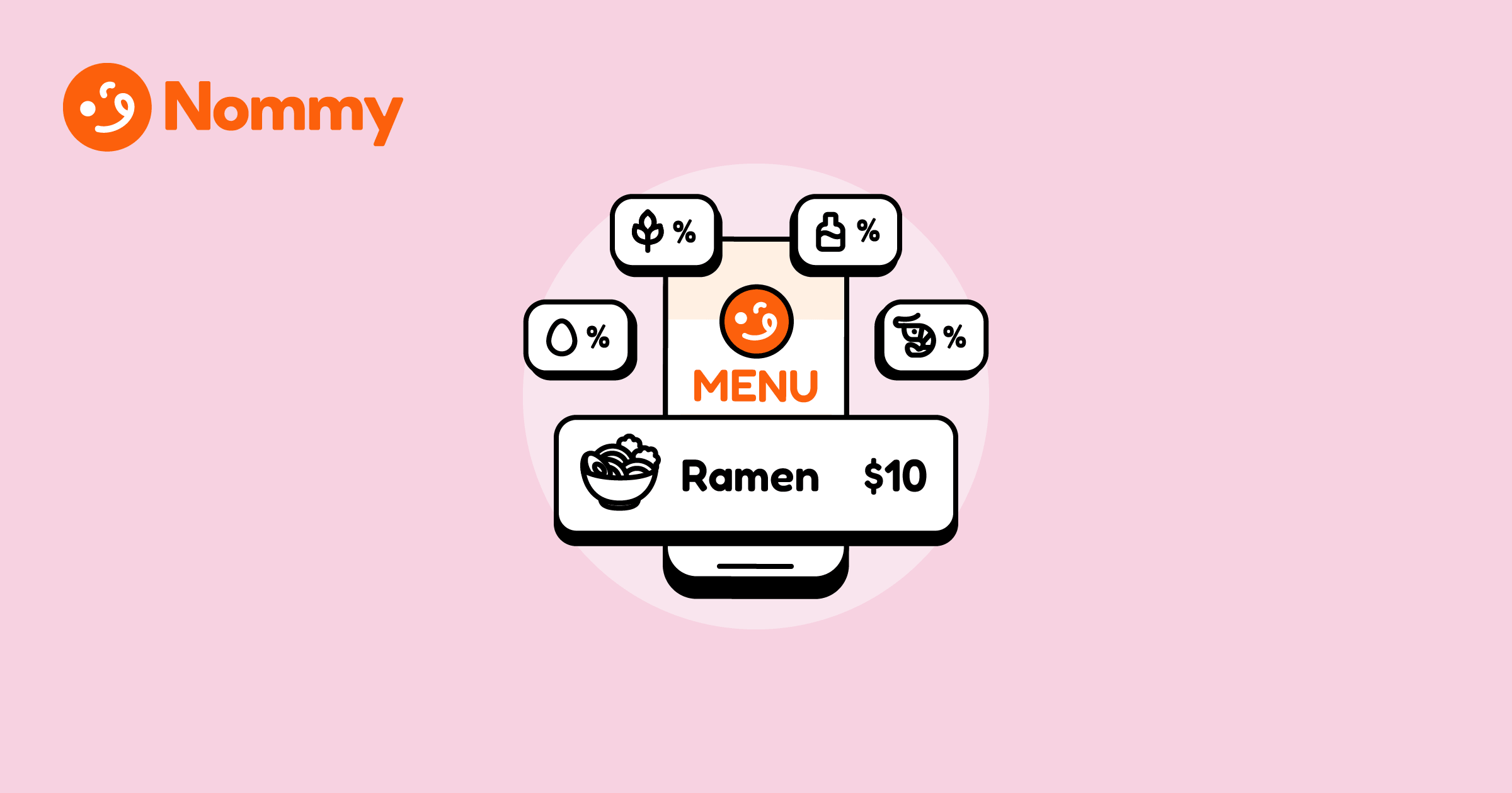 How to Price a Restaurant Menu Item Based on Food Cost Percentage